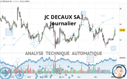 JC DECAUX SA. - Journalier