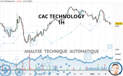CAC TECHNOLOGY - 1H