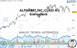 ALPHABET INC. CLASS A - Dagelijks