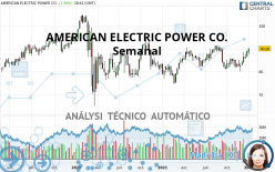 AMERICAN ELECTRIC POWER CO. - Semanal