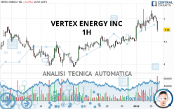 VERTEX ENERGY INC - 1 Std.