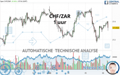 CHF/ZAR - 1 uur