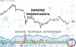 DANONE - Weekly