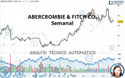 ABERCROMBIE & FITCH CO. - Semanal