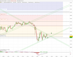 DOW JONES - MINI DJ30 FULL0624 - 5 min.