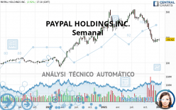 PAYPAL HOLDINGS INC. - Semanal