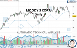 MOODY S CORP. - Daily