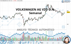 VOLKSWAGEN AG VZO O.N. - Settimanale