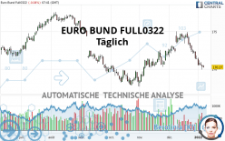 EURO BUND FULL0922 - Dagelijks
