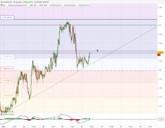 GBP/CAD - 30 min.