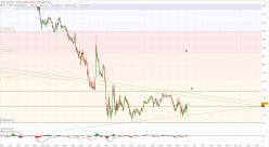 GOLD - USD - 5 min.