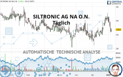 SILTRONIC AG NA O.N. - Täglich