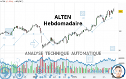 ALTEN - Weekly