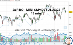 S&P400 - MINI S&P400 FULL0624 - 15 min.