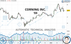 CORNING INC. - 1H