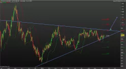GOLD - EUR - Daily