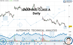 SNAP INC. CLASS A - Daily