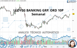 LLOYDS BANKING GRP. ORD 10P - Hebdomadaire