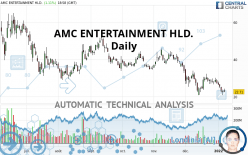 AMC ENTERTAINMENT HLD. - Daily