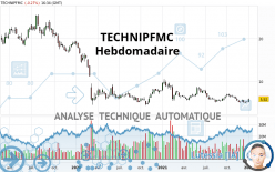 TECHNIPFMC - Wekelijks