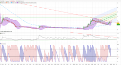 GAUSSIN - Weekly