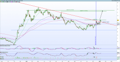 PLAST.VAL LOIRE - Daily