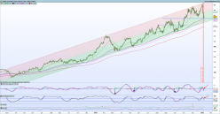 ESKER - Daily