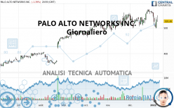 PALO ALTO NETWORKS INC. - Giornaliero