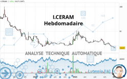 I.CERAM - Hebdomadaire