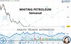 WHITING PETROLEUM - Semanal