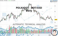 POLKADOT - DOT/USD - Daily