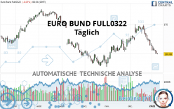 EURO BUND FULL0922 - Dagelijks