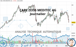 CARL ZEISS MEDITEC AG - Journalier