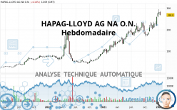 HAPAG-LLOYD AG NA O.N. - Hebdomadaire