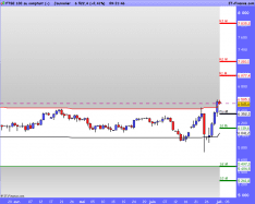 FTSE 100 - Daily