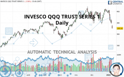 INVESCO QQQ TRUST SERIES 1 - Journalier