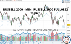 RUSSELL 2000 - MINI RUSSELL 2000 FULL0624 - Täglich