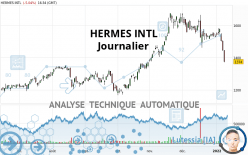 HERMES INTL - Journalier