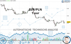 EUR/PLN - 1 uur