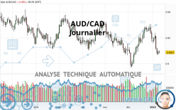 AUD/CAD - Journalier
