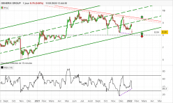 GENERIX GROUP - Journalier