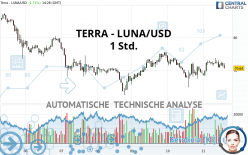 TERRA CLASSIC - LUNA/USD - 1 Std.