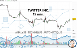 TWITTER INC. - 15 min.