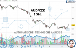 AUD/CZK - 1 Std.