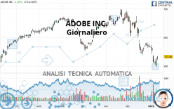 ADOBE INC. - Giornaliero