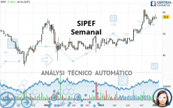 SIPEF - Semanal