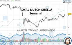 ROYAL DUTCH SHELLA - Semanal