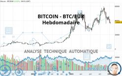 BITCOIN - BTC/EUR - Semanal