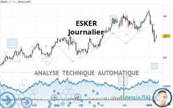 ESKER - Dagelijks