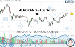 ALGORAND - ALGO/USD - 1H